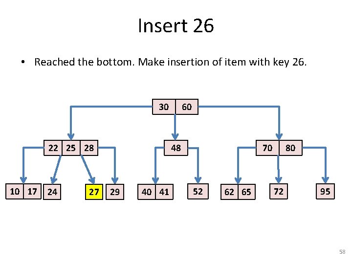 Insert 26 • Reached the bottom. Make insertion of item with key 26. 30