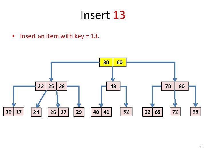 Insert 13 • Insert an item with key = 13. 30 22 25 28