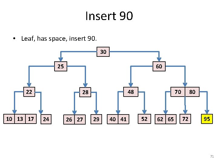 Insert 90 • Leaf, has space, insert 90. 30 25 22 10 13 17