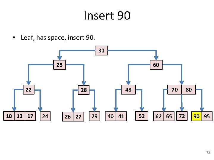 Insert 90 • Leaf, has space, insert 90. 30 25 22 10 13 17