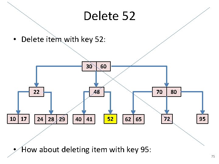 Delete 52 • Delete item with key 52: 30 22 10 17 24 28