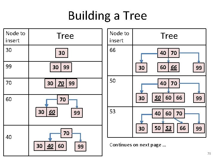 Building a Tree Node to insert 30 66 30 99 70 30 70 99