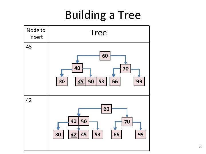 Building a Tree Node to insert 45 60 40 30 70 45 50 53