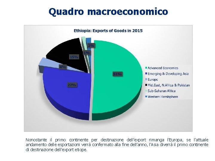 Quadro macroeconomico Nonostante il primo continente per destinazione dell’export rimanga l’Europa, se l’attuale andamento