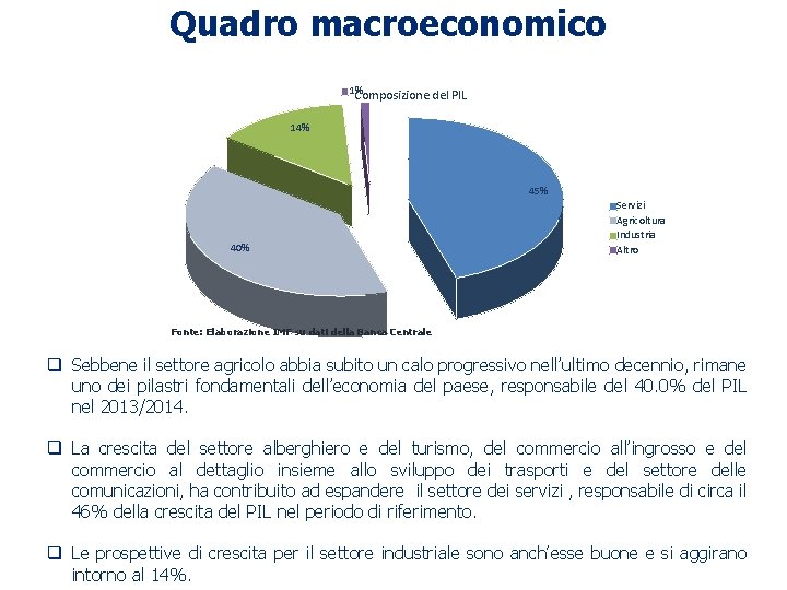 Quadro macroeconomico 1% Composizione del PIL 14% 45% 40% Servizi Agricoltura Industria Altro Fonte: