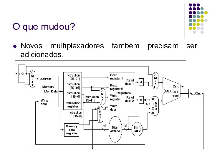 O que mudou? Novos multiplexadores adicionados. também precisam ser 