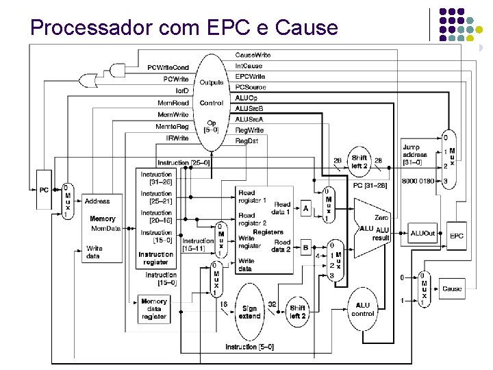 Processador com EPC e Cause 