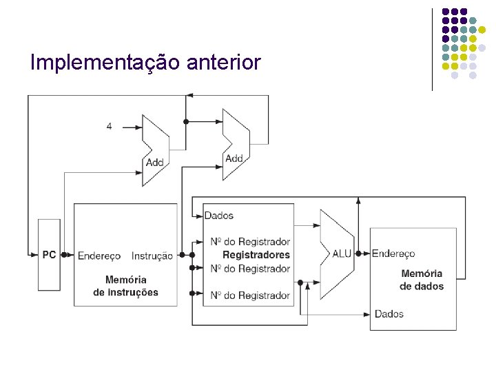Implementação anterior 