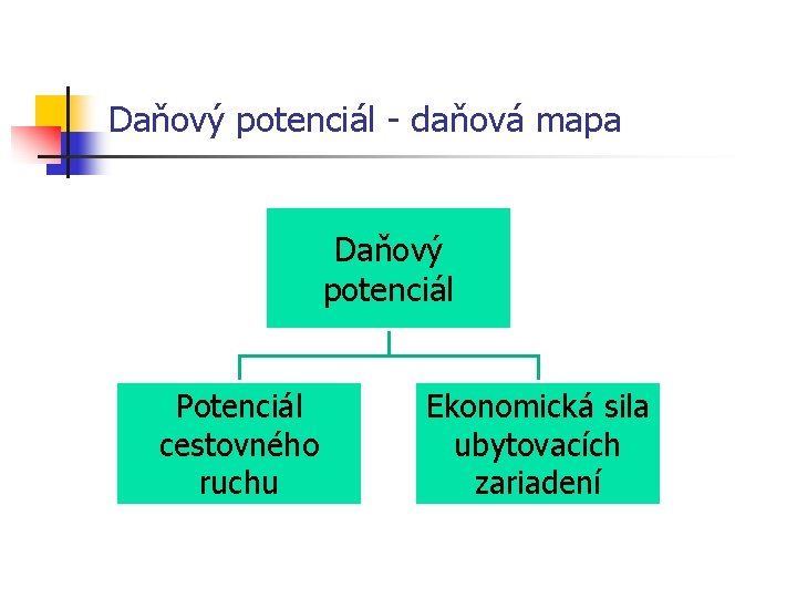 Daňový potenciál - daňová mapa Daňový potenciál Potenciál cestovného ruchu Ekonomická sila ubytovacích zariadení