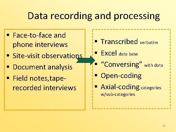 Data recording and processing § Face-to-face and phone interviews § Site-visit observations § Document