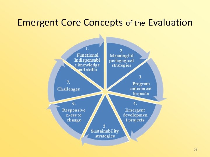 Emergent Core Concepts of the Evaluation 27 