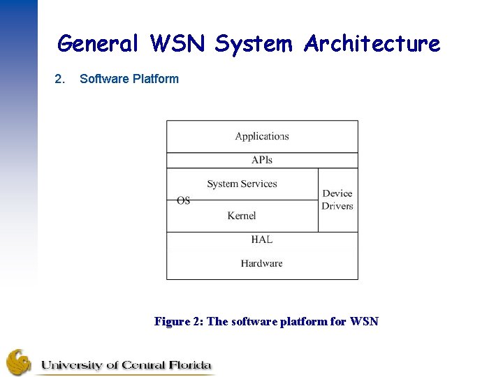 General WSN System Architecture 2. Software Platform Figure 2: The software platform for WSN