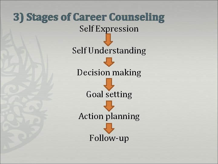 3) Stages of Career Counseling Self Expression Self Understanding Decision making Goal setting Action
