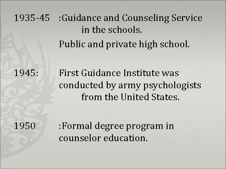1935 -45 : Guidance and Counseling Service in the schools. Public and private high