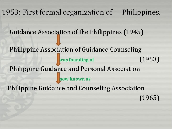 1953: First formal organization of Philippines. Guidance Association of the Philippines (1945) Philippine Association