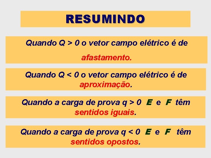 RESUMINDO Quando Q > 0 o vetor campo elétrico é de afastamento. Quando Q RESUMINDO Quando Q > 0 o vetor campo elétrico é de afastamento. Quando Q