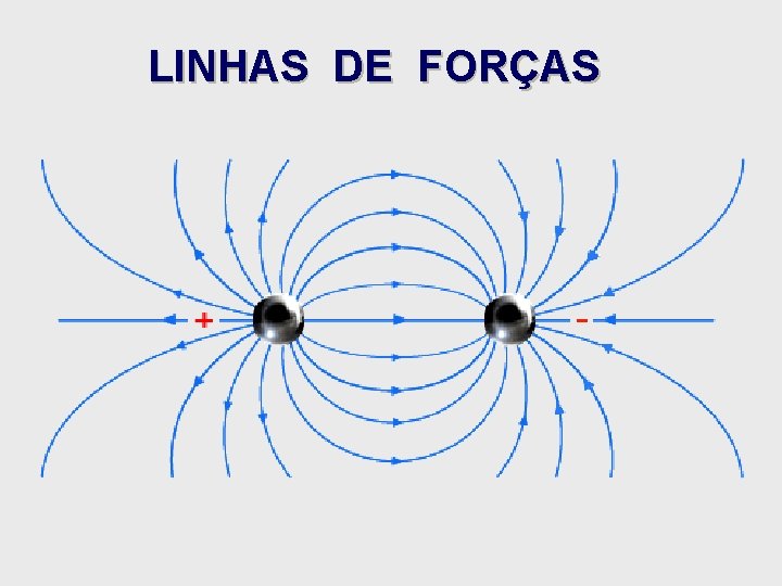 LINHAS DE FORÇAS LINHAS DE FORÇAS
