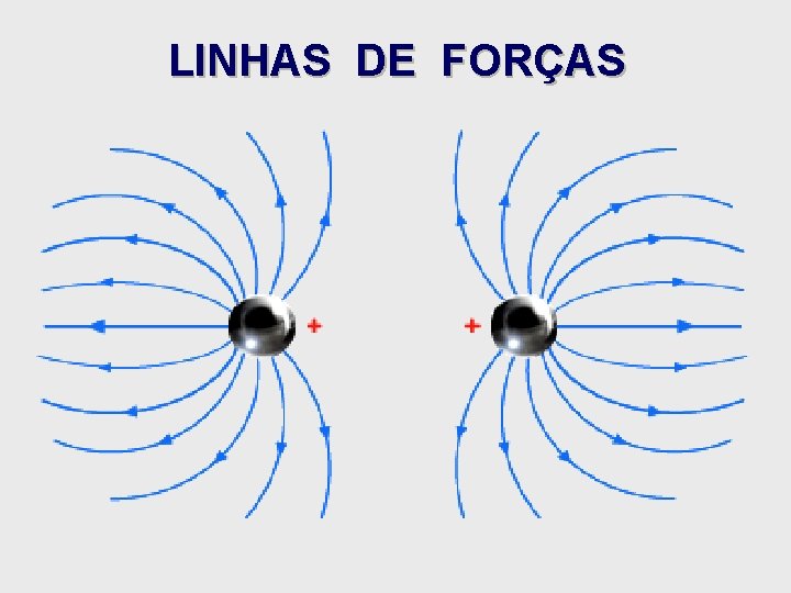LINHAS DE FORÇAS LINHAS DE FORÇAS