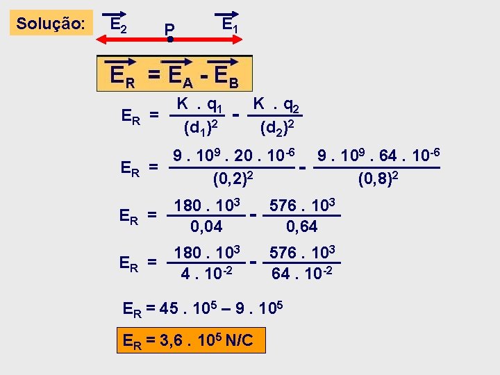 Solução: E 2 P ER = ER E 1 K. q 1 (d 1)2 Solução: E 2 P ER = ER E 1 K. q 1 (d 1)2