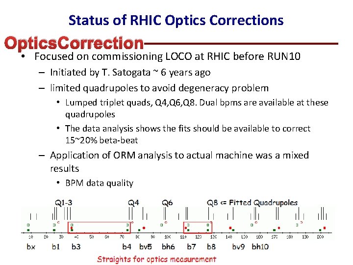 Status of RHIC Optics Corrections Optics. Correction • Focused on commissioning LOCO at RHIC