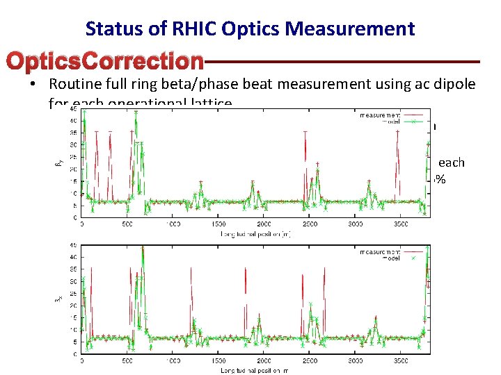 Status of RHIC Optics Measurement Optics. Correction • Routine full ring beta/phase beat measurement