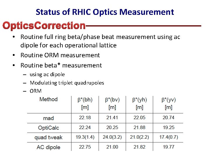 Status of RHIC Optics Measurement Optics. Correction • Routine full ring beta/phase beat measurement