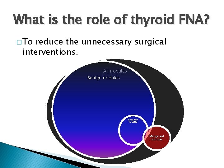 What is the role of thyroid FNA? � To reduce the unnecessary surgical interventions. What is the role of thyroid FNA? � To reduce the unnecessary surgical interventions.