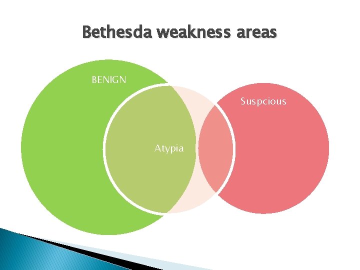 Bethesda weakness areas BENIGN Suspcious Atypia Bethesda weakness areas BENIGN Suspcious Atypia