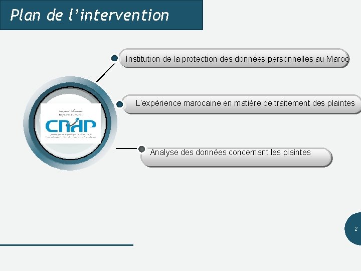 Plan de l’intervention Institution de la protection des données personnelles au Maroc L’expérience marocaine