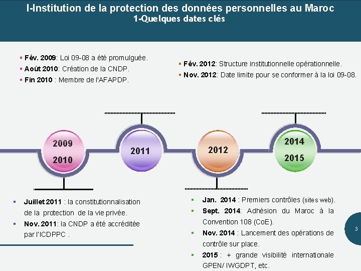 I-Institution de la protection des données personnelles au Maroc 1 -Quelques dates clés §