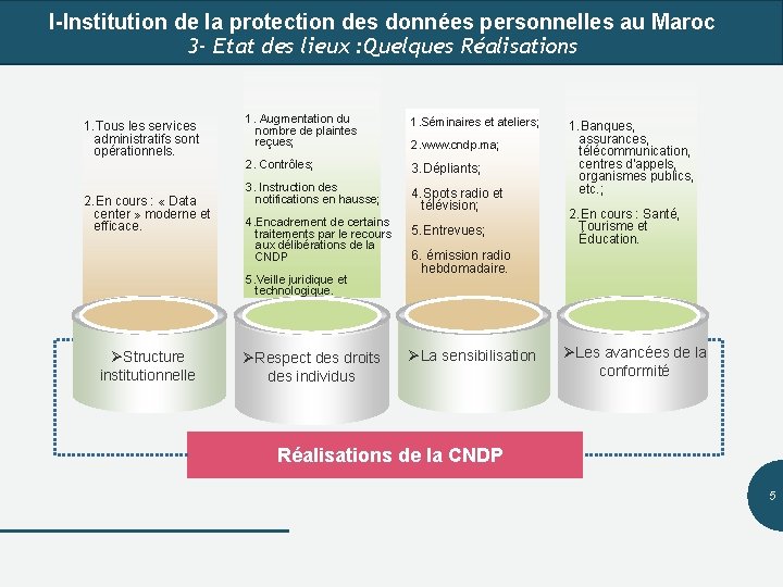 I-Institution de la protection des données personnelles au Maroc 3 - Etat des lieux