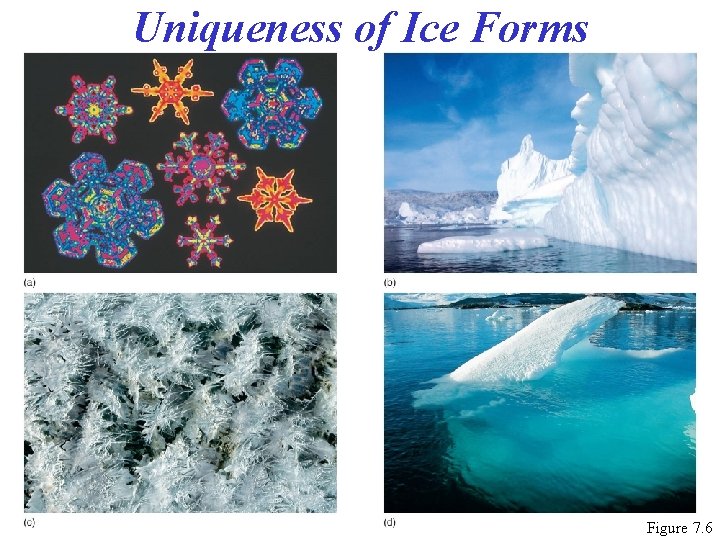 Uniqueness of Ice Forms Figure 7. 6 