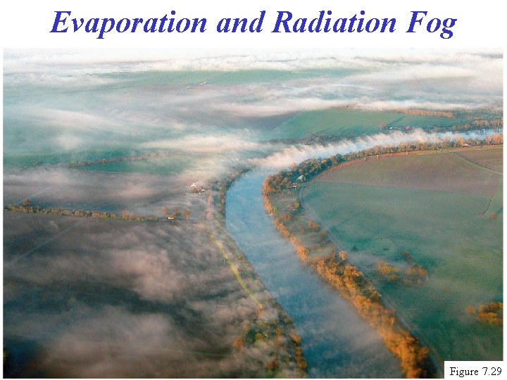 Evaporation and Radiation Fog Figure 7. 29 