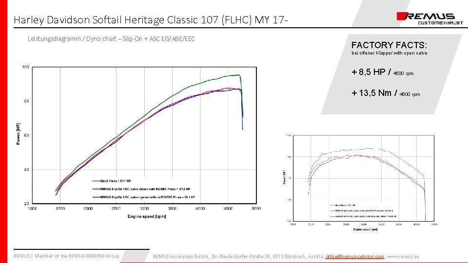 Harley Davidson Softail Heritage Classic 107 (FLHC) MY 17 Leistungsdiagramm / Dyno chart –