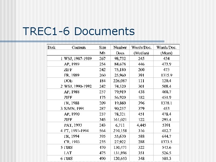 TREC 1 -6 Documents 