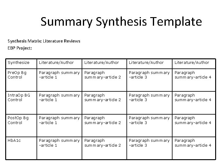 Summary Synthesis Template Synthesis Matrix: Literature Reviews EBP Project: Synthesize Literature/Author Pre. Op Bg