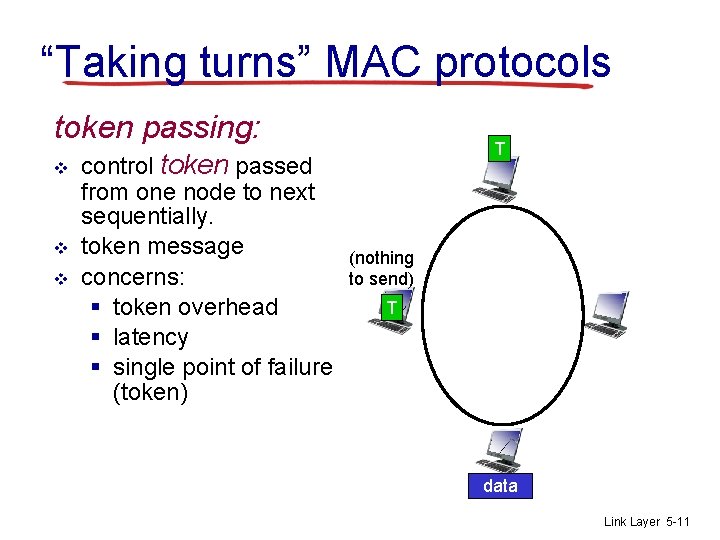 “Taking turns” MAC protocols token passing: v v v control token passed from one