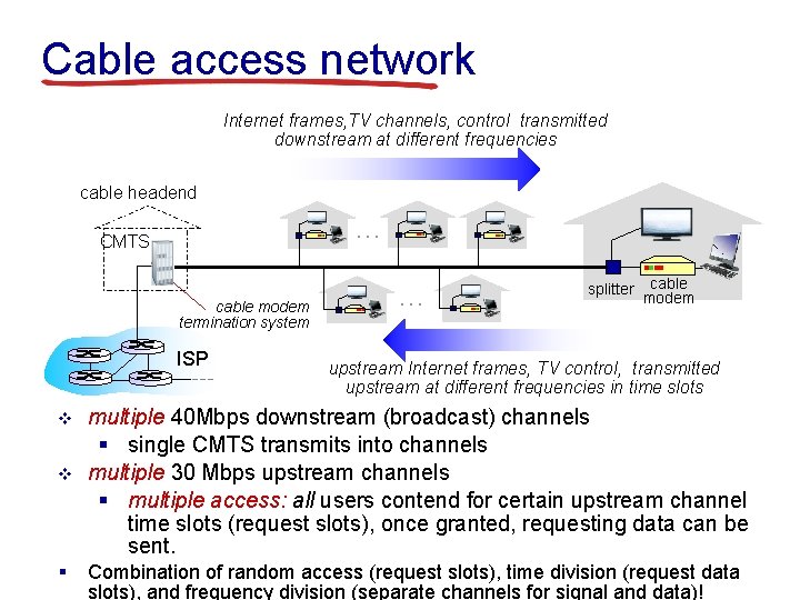 Cable access network Internet frames, TV channels, control transmitted downstream at different frequencies cable