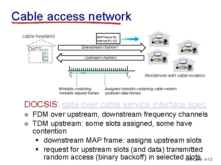 Cable access network cable headend MAP frame for Interval [t 1, t 2] Downstream