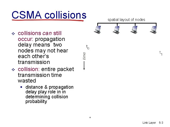 CSMA collisions v v spatial layout of nodes collisions can still occur: propagation delay