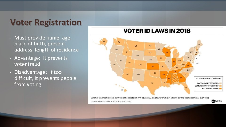 Voter Registration • • • Must provide name, age, place of birth, present address,