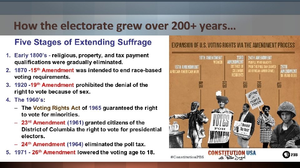 How the electorate grew over 200+ years… 1. 2. 3. 4. 5. Elimination of