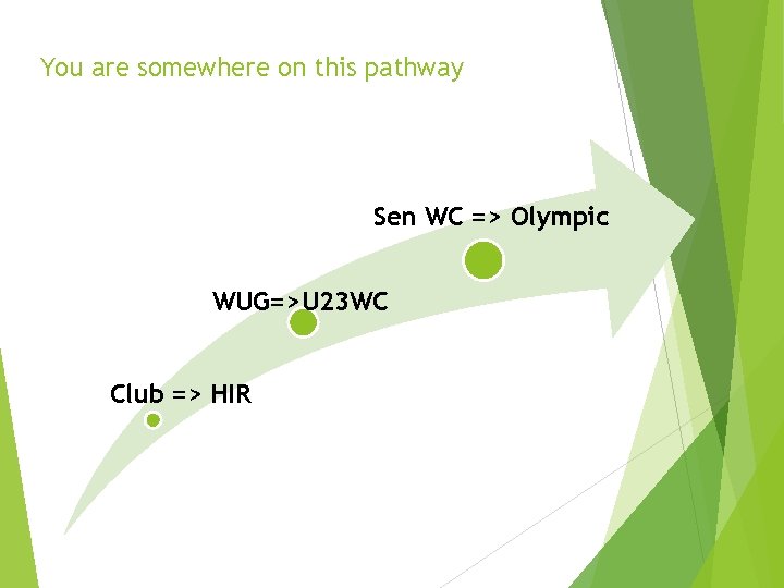 You are somewhere on this pathway Sen WC => Olympic WUG=>U 23 WC Club