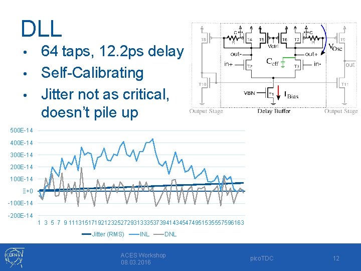 DLL 64 taps, 12. 2 ps delay • Self-Calibrating • Jitter not as critical,