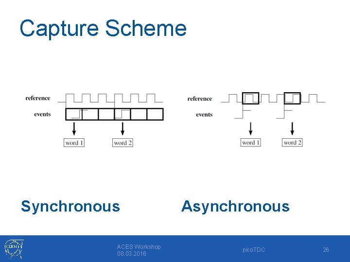 Capture Scheme Synchronous ACES Workshop 08. 03. 2016 Asynchronous pico. TDC 26 