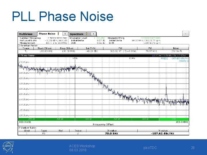 PLL Phase Noise ACES Workshop 08. 03. 2016 pico. TDC 28 