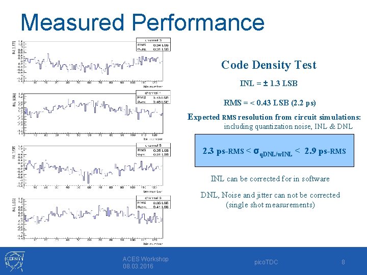 Measured Performance Code Density Test INL = ± 1. 3 LSB RMS = <