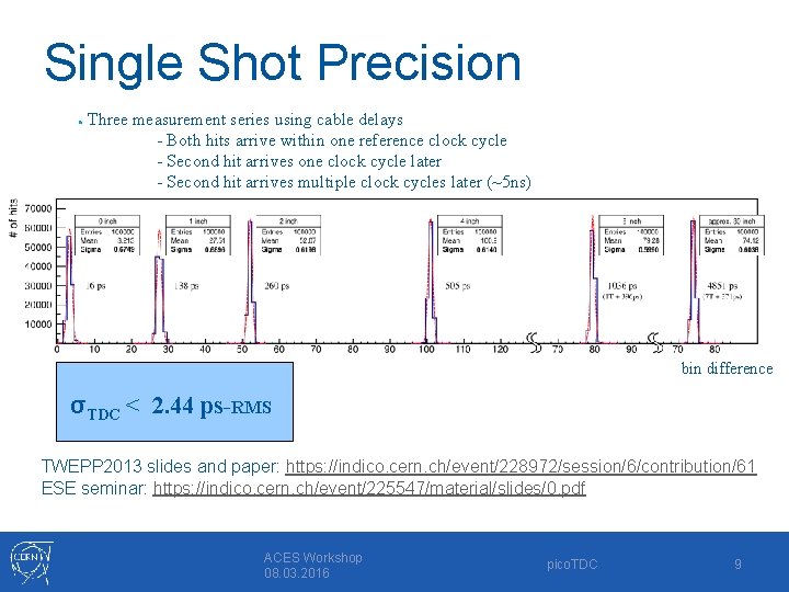 Single Shot Precision ● Three measurement series using cable delays - Both hits arrive