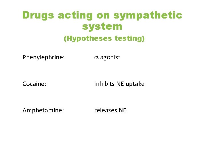 Drugs acting on sympathetic system (Hypotheses testing) Phenylephrine: agonist Cocaine: inhibits NE uptake Amphetamine: