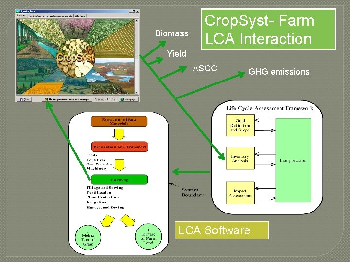 Biomass Crop. Syst- Farm LCA Interaction Yield DSOC GHG emissions LCA Software 